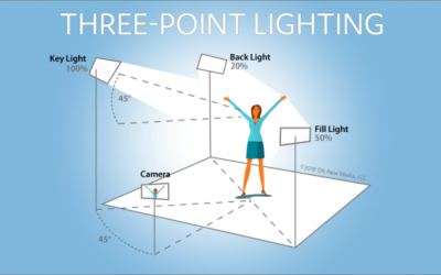 A Guide to Three Point Lighting Techniques